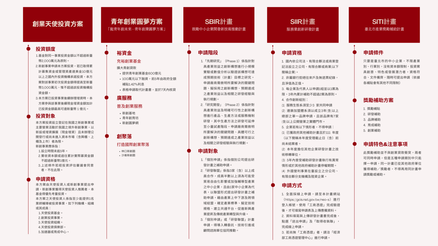 政府熱門創業補助